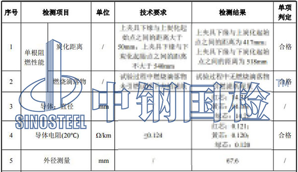 高壓電纜檢測結(jié)果