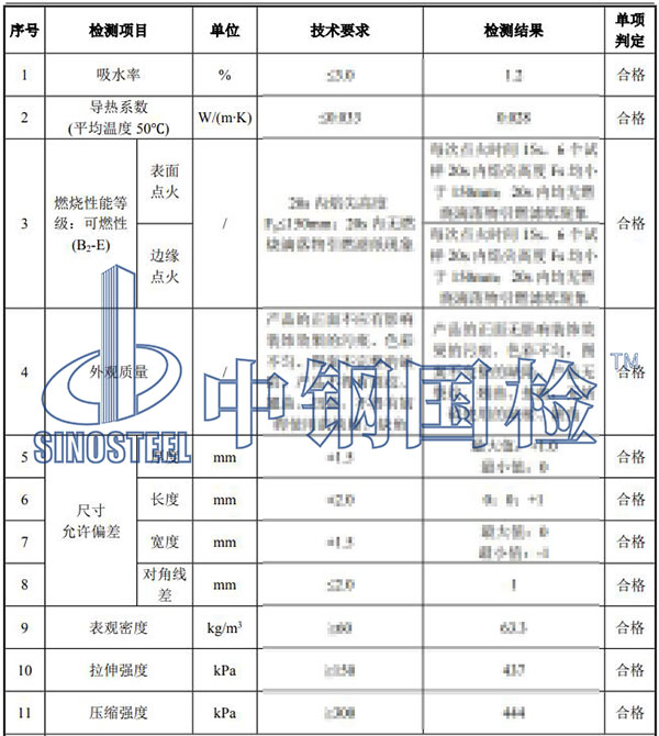 保溫板檢測結(jié)果