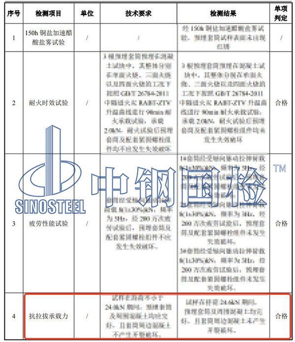 預(yù)埋件拉拔試驗檢測結(jié)果