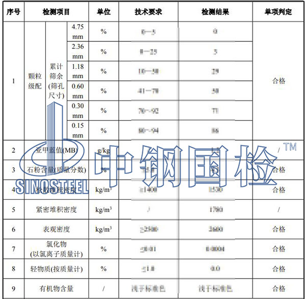 石英砂檢測(cè)結(jié)果