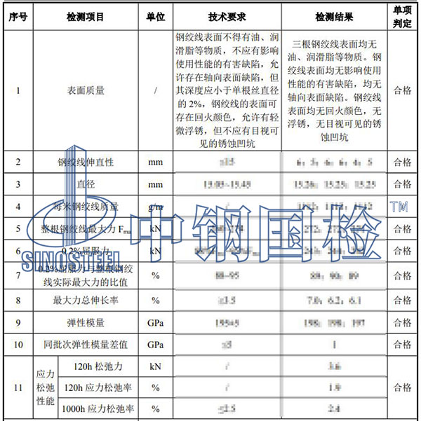 鋼絞線檢測項目結(jié)果