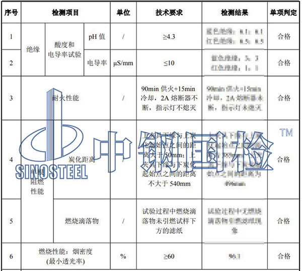 耐火材料檢測項(xiàng)目結(jié)果