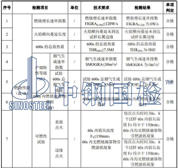 防火檢測項目結(jié)果