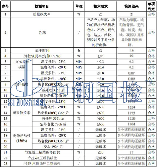 密封膠檢測項(xiàng)目結(jié)果