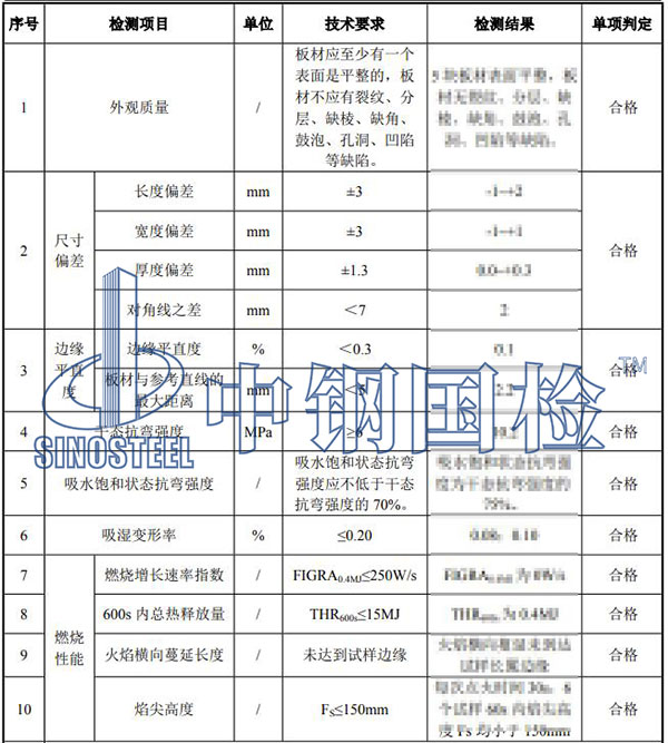 隧道防火板檢測結(jié)果