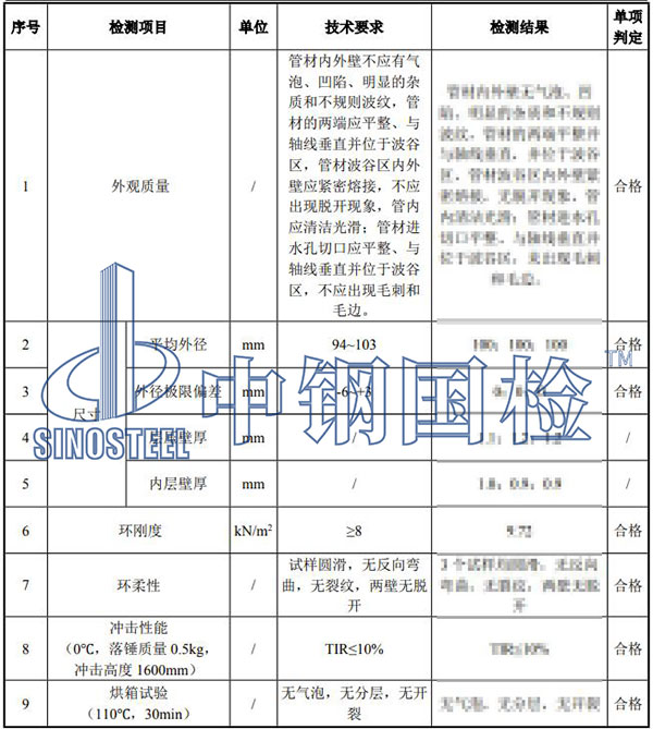 雙臂波紋管檢測結果