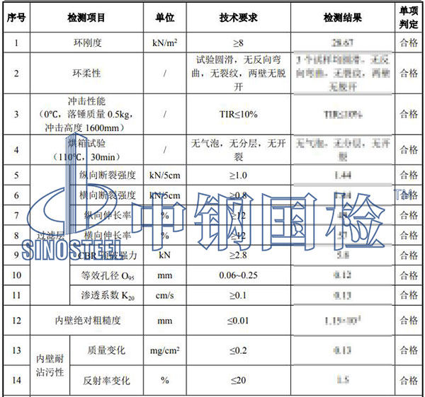 雙壁波紋管檢測(cè)結(jié)果