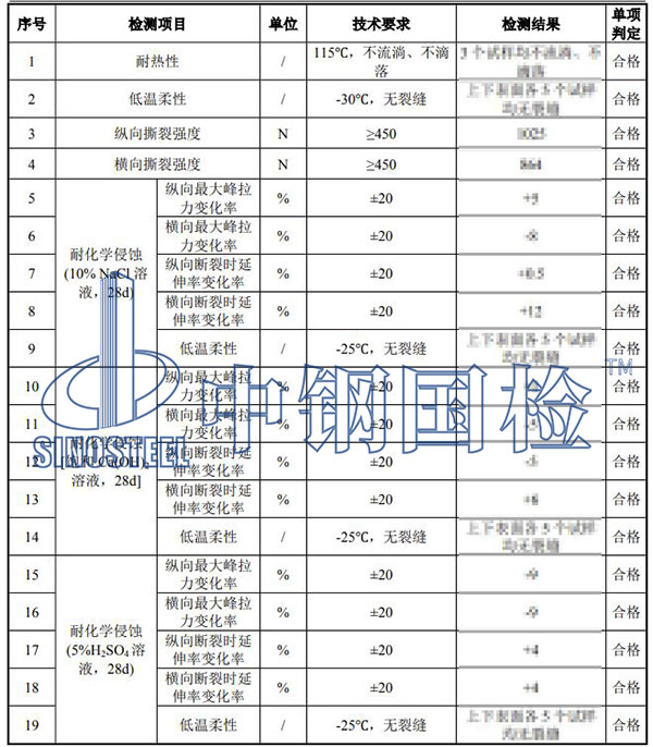 高聚物防水卷材檢測(cè)結(jié)果
