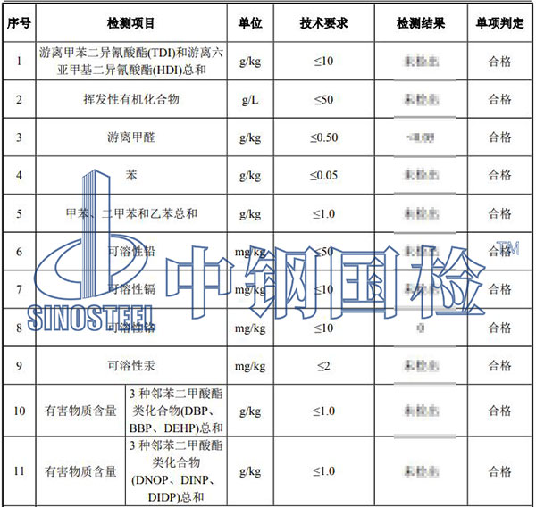 油漆涂料有害物質(zhì)檢測結(jié)果