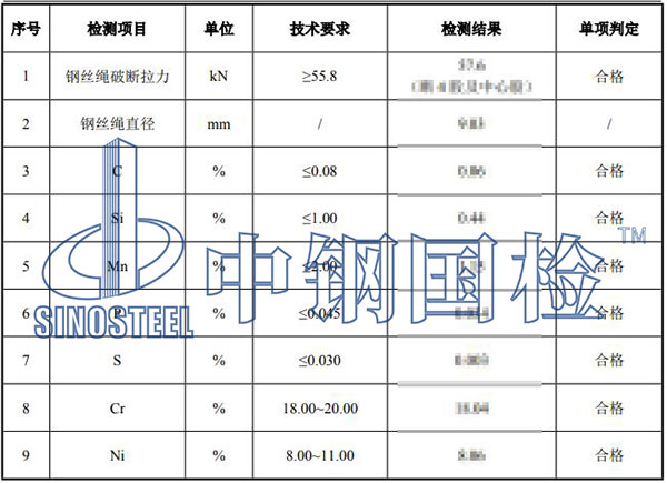 不銹鋼鋼絲繩檢測(cè)結(jié)果