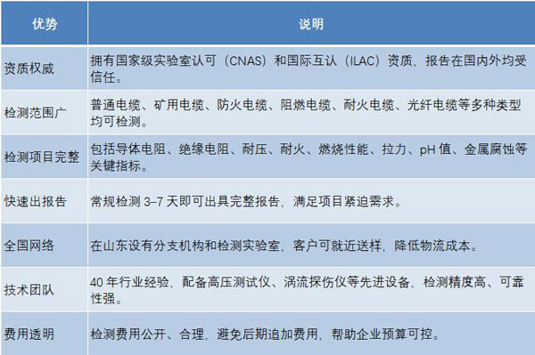 中鋼國檢服務優(yōu)勢