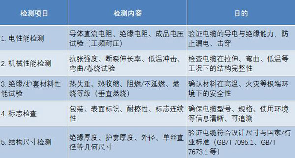 高壓電纜檢測項目結(jié)果