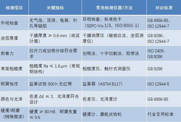 設(shè)備涂層質(zhì)量檢測方法
