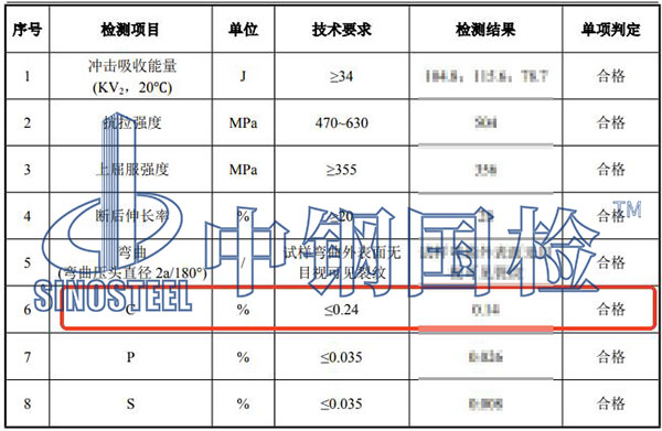鋼材碳含量檢測結(jié)果