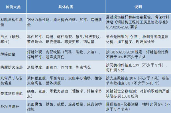 網(wǎng)架檢測(cè)內(nèi)容