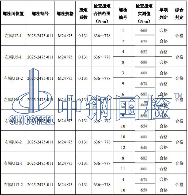 高強螺栓終擰檢測結(jié)果
