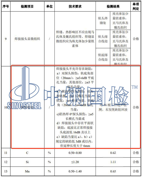 軌道探傷檢測結(jié)果