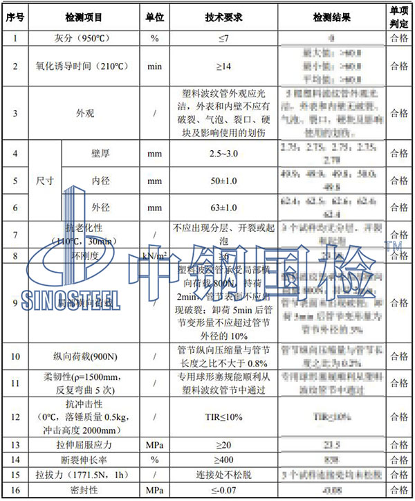 預(yù)應(yīng)力塑料波紋管檢測結(jié)果