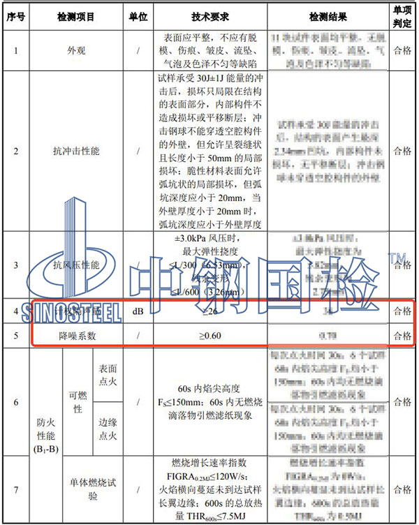 金屬聲屏障聲學(xué)檢測結(jié)果