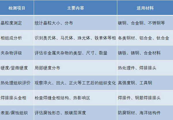 金相檢測項目