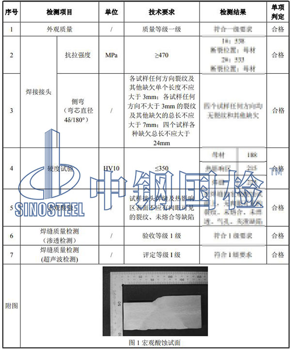 焊接工藝評(píng)定結(jié)果