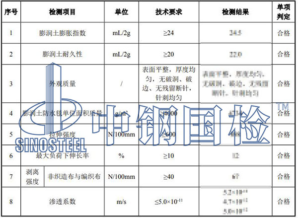 膨潤土防水毯檢測結(jié)果