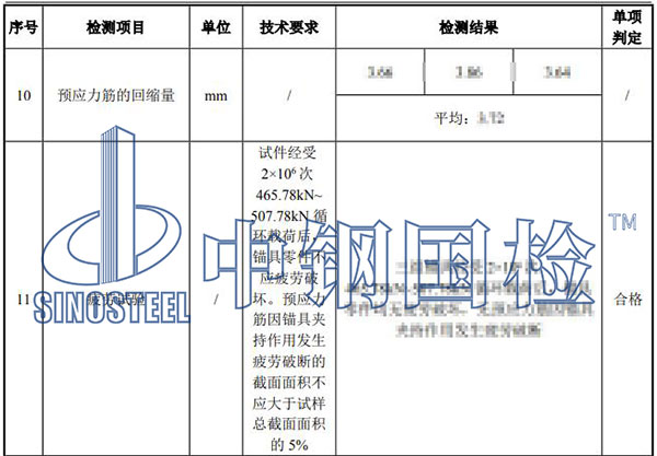 錨具疲勞試驗(yàn)結(jié)果