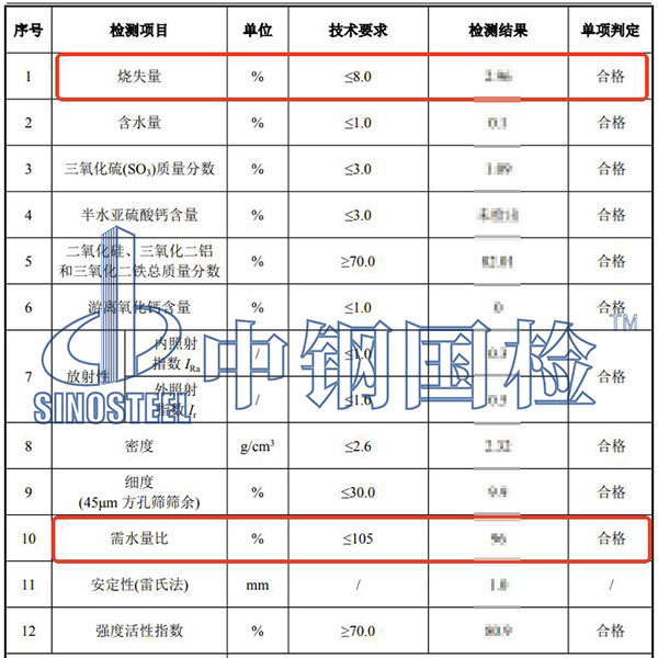 粉煤灰檢測(cè)結(jié)果