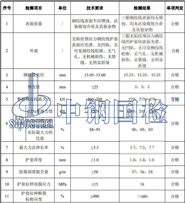 預應力鋼絞線檢測結(jié)果