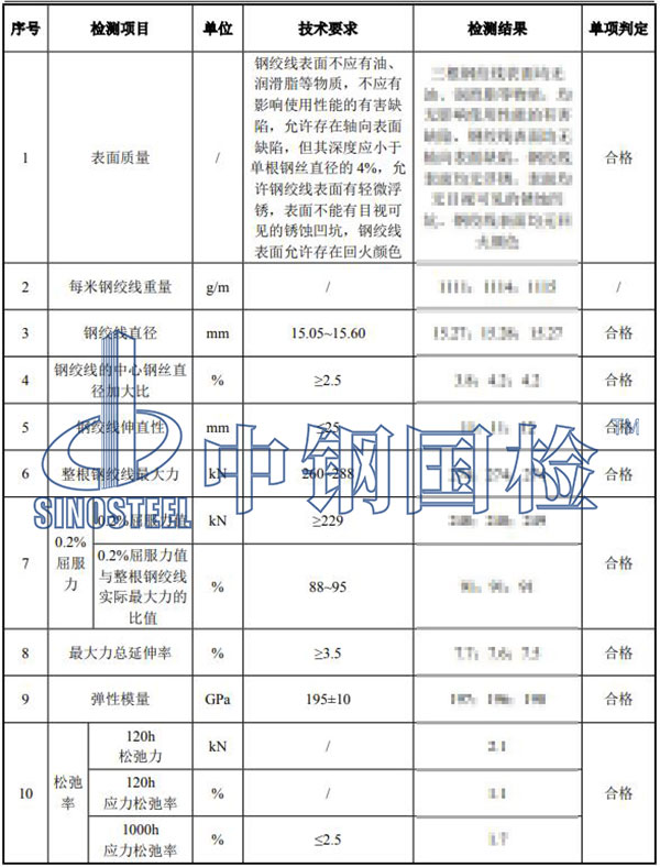 預(yù)應(yīng)力鋼絞線檢測結(jié)果
