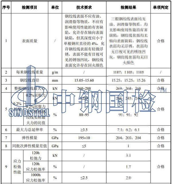 預應力鋼絞線檢測結(jié)果