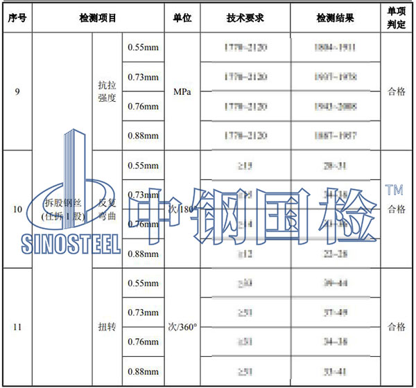 鋼絲繩檢測結(jié)果